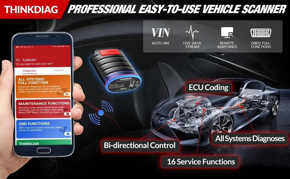 THINKCAR Thinkdiag Старая версия Diagzone OBD2 Полная система Диагностическое кодирование ЭБУ