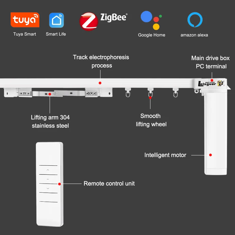 Фото Электрическая занавеска Zigbee для умного дома на солнечной энергии, поддержка Alexa Google Voice, удаленный двигатель, настройка, размер трека 4000 мА №5