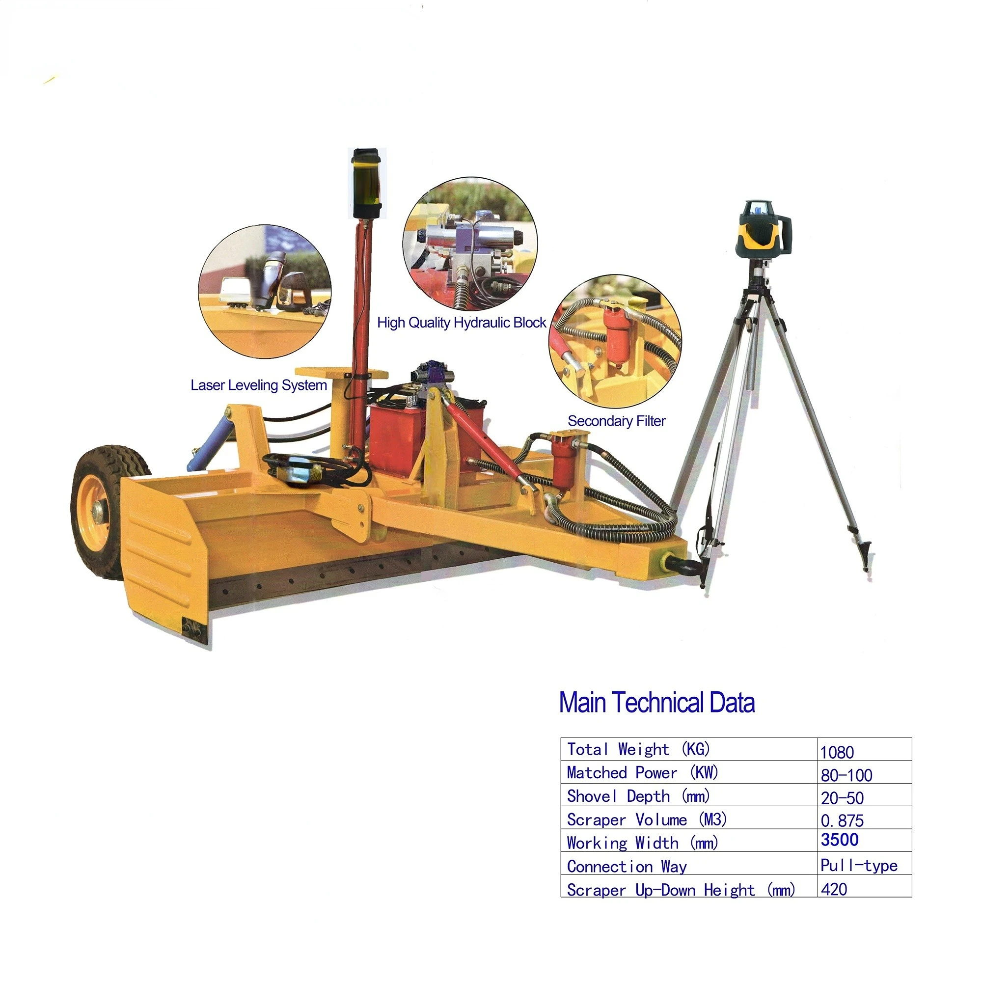 Рисунок 5 - Лазерный уровень для Выравнивания