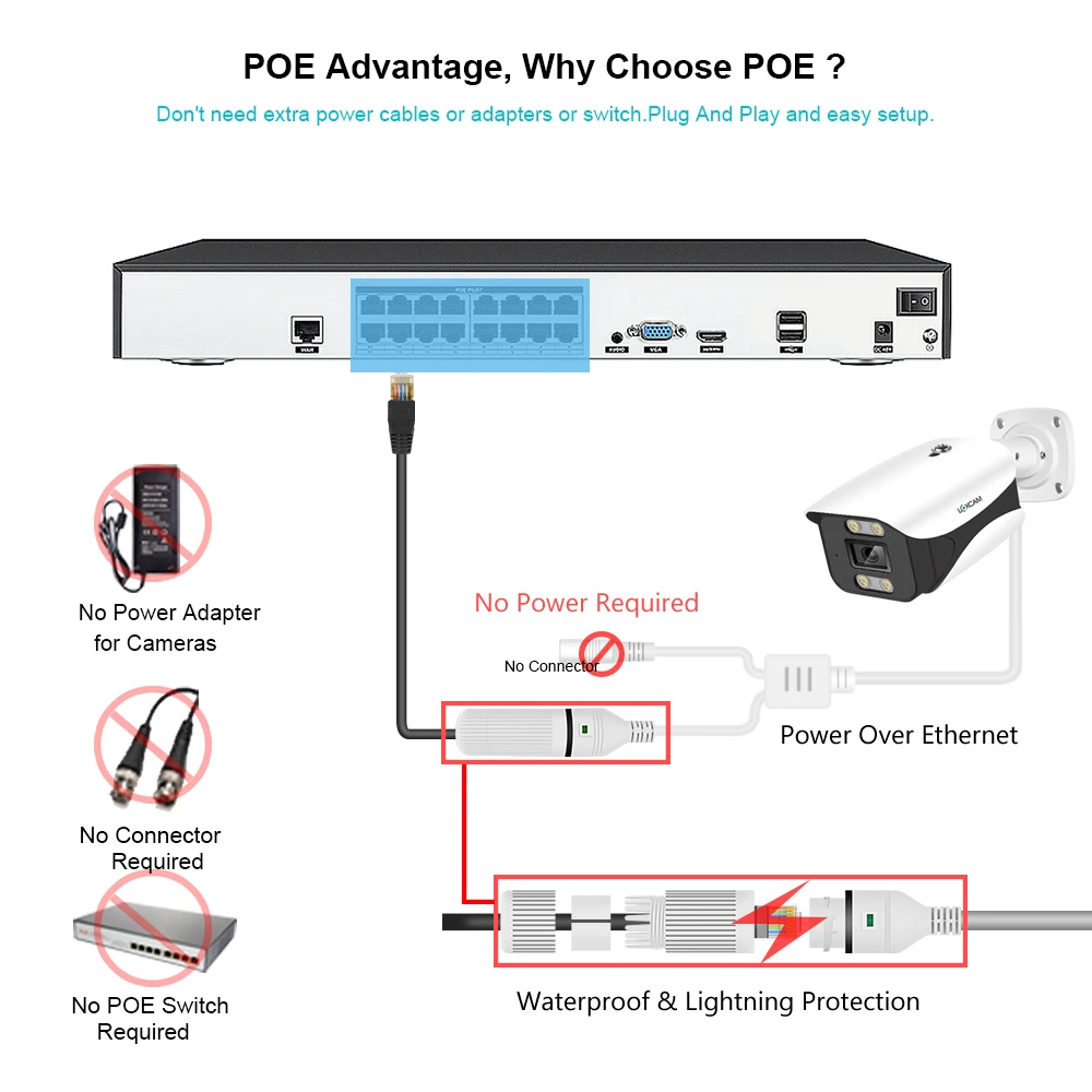 Купить LOXCAM 16CH POE NVR Kit 4K камера видеонаблюдения системы безопасности 8MP Color Night Vision, водонепроницаемая аудиокамера, комплект видеонаблюдения
