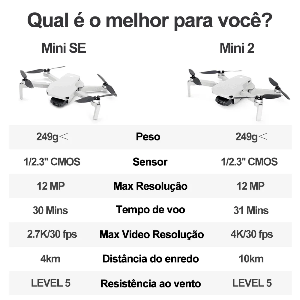 Дрон DJI Mini 2 Fly More Combo и стандартный набор с 4K камерой видео на расстоянии 10 км