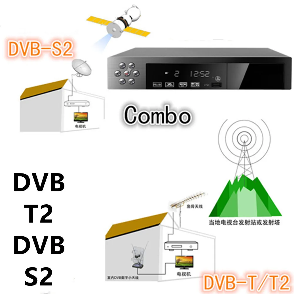 DVB-T2 Full HD 1080P H.264 комбинированный цифровой спутниковый ТВ-приемник с поддержкой