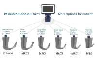 anaesthesia visual video laryngoscope reusable sterilizable blades color display stainless steel intubation throat