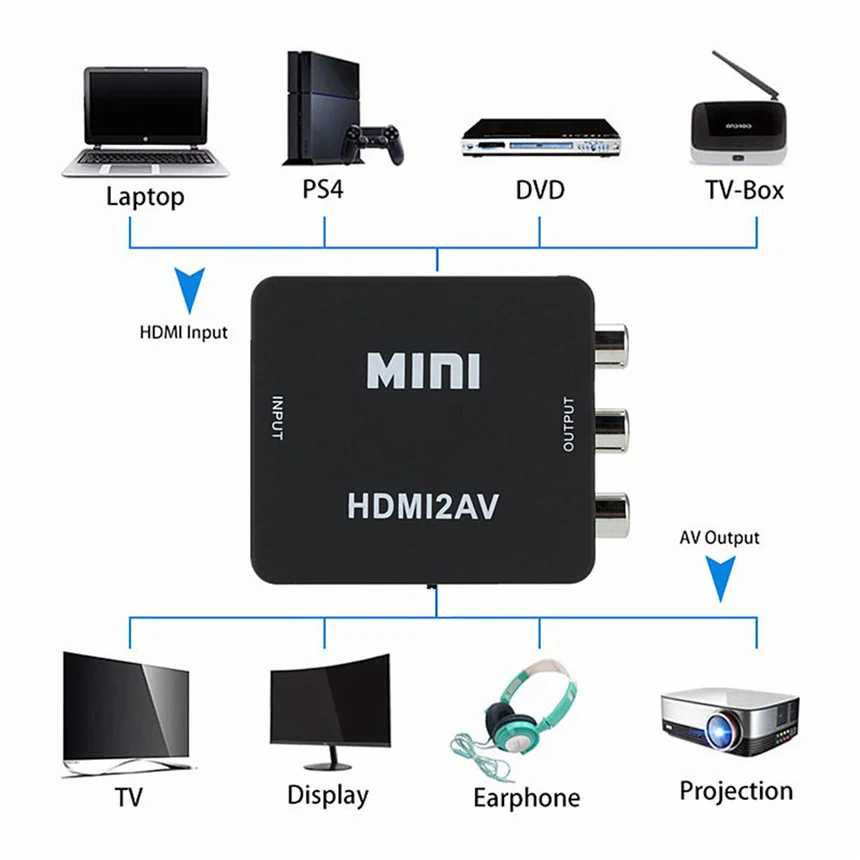 Преобразователь Mini RCA-VGA видеоконвертер с HDMI-совместимым RCA AV на HDMI для ПК