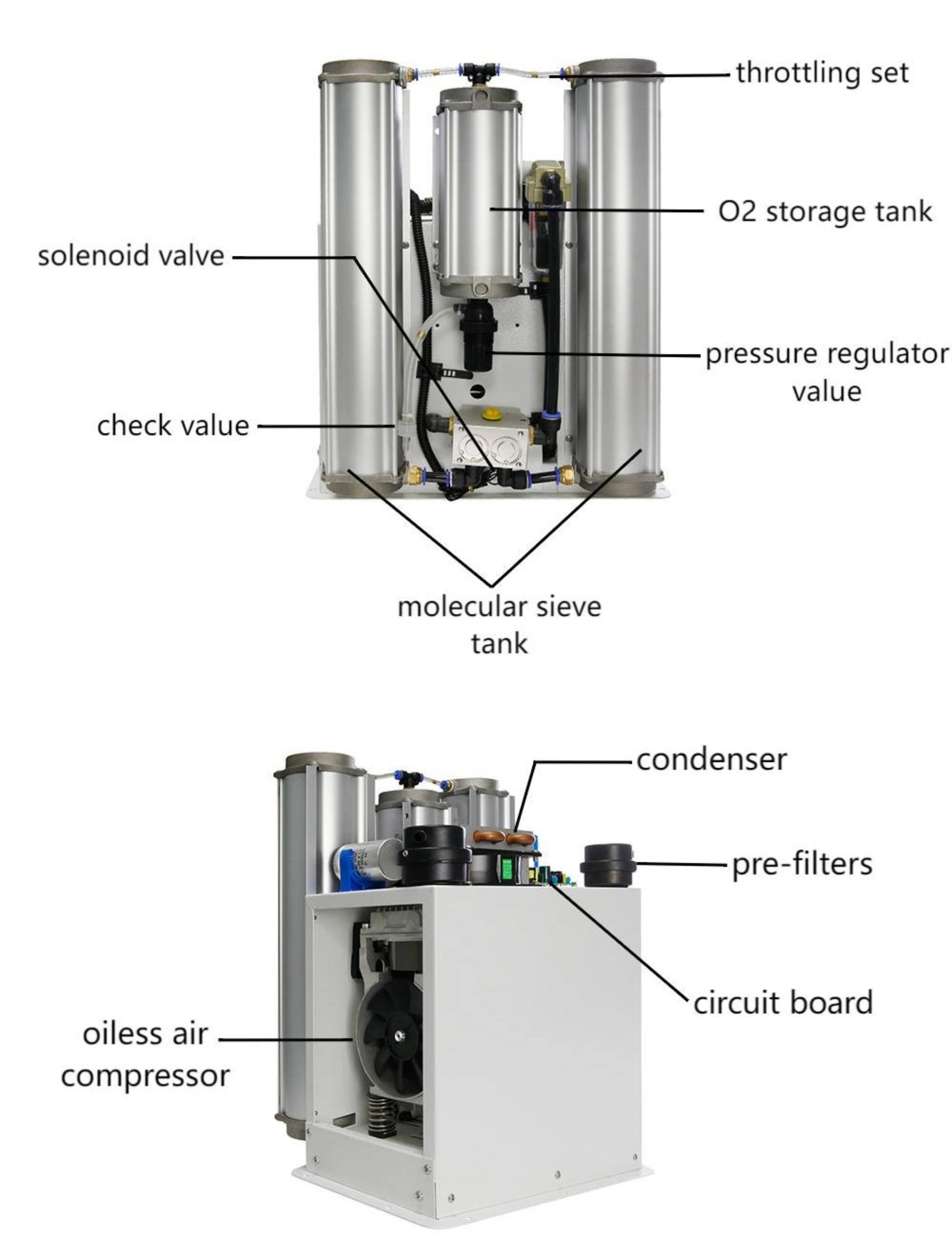 Высокоэффективный промышленный кислородный концентратор Flygoo 10 Lpm PSA