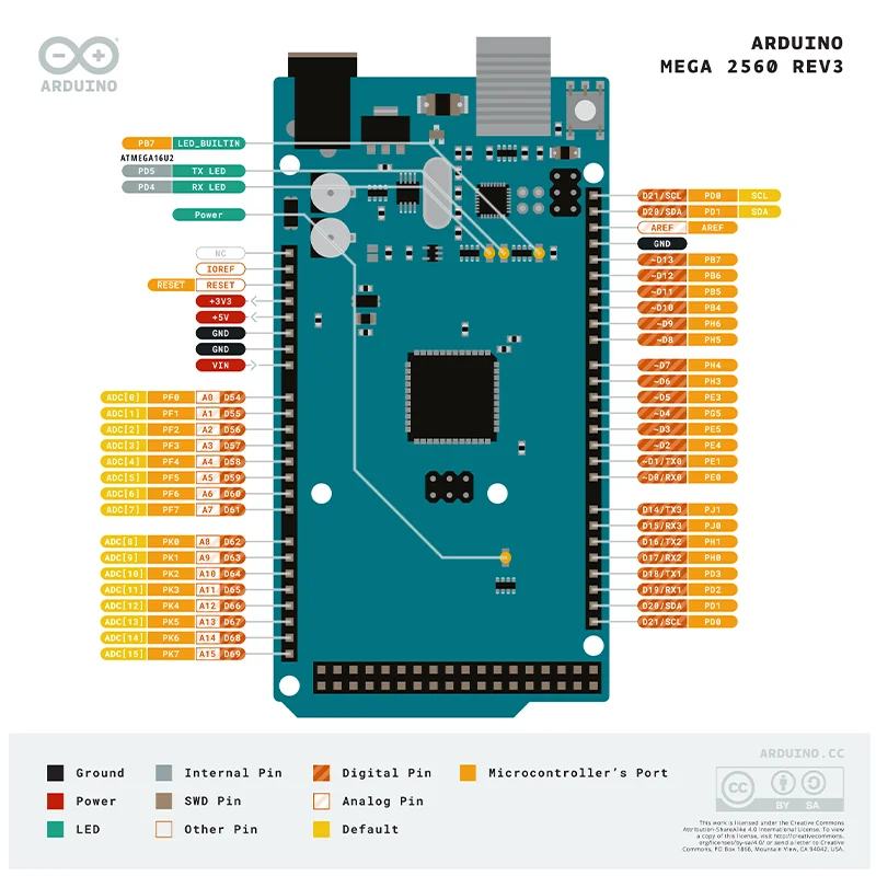 Arduino Mega 2560 Rev3 A000067 ATMEGA2560 AVR однокристальная плата разработки микрокомпьютера Оригинал, импортированный из Италии (art.: 3920cede44a8a) - 3920cede44a8a