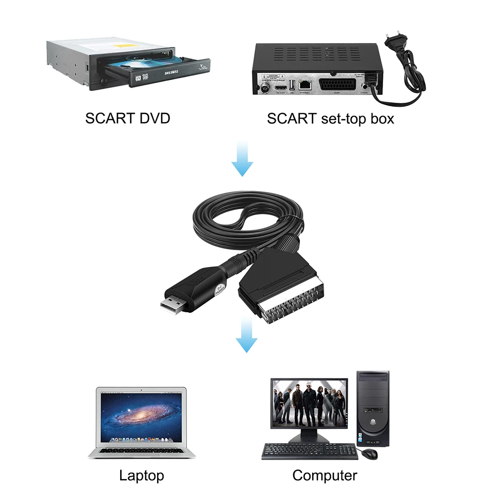 Фото Переходник для USB 2,0, переходник для карты SCART на USB, адаптер VHS, DVD, DVR, SCART, видео на USB2.0, Кепка для аудио и видео №4