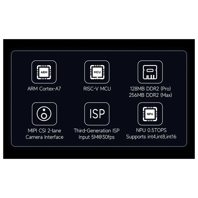 Для Luckfox Pico Pro Linux RV1106 Rockchip AI Board ARM Cortex-A7/RISC-V Raspberry Pi Простая установка Простота в
