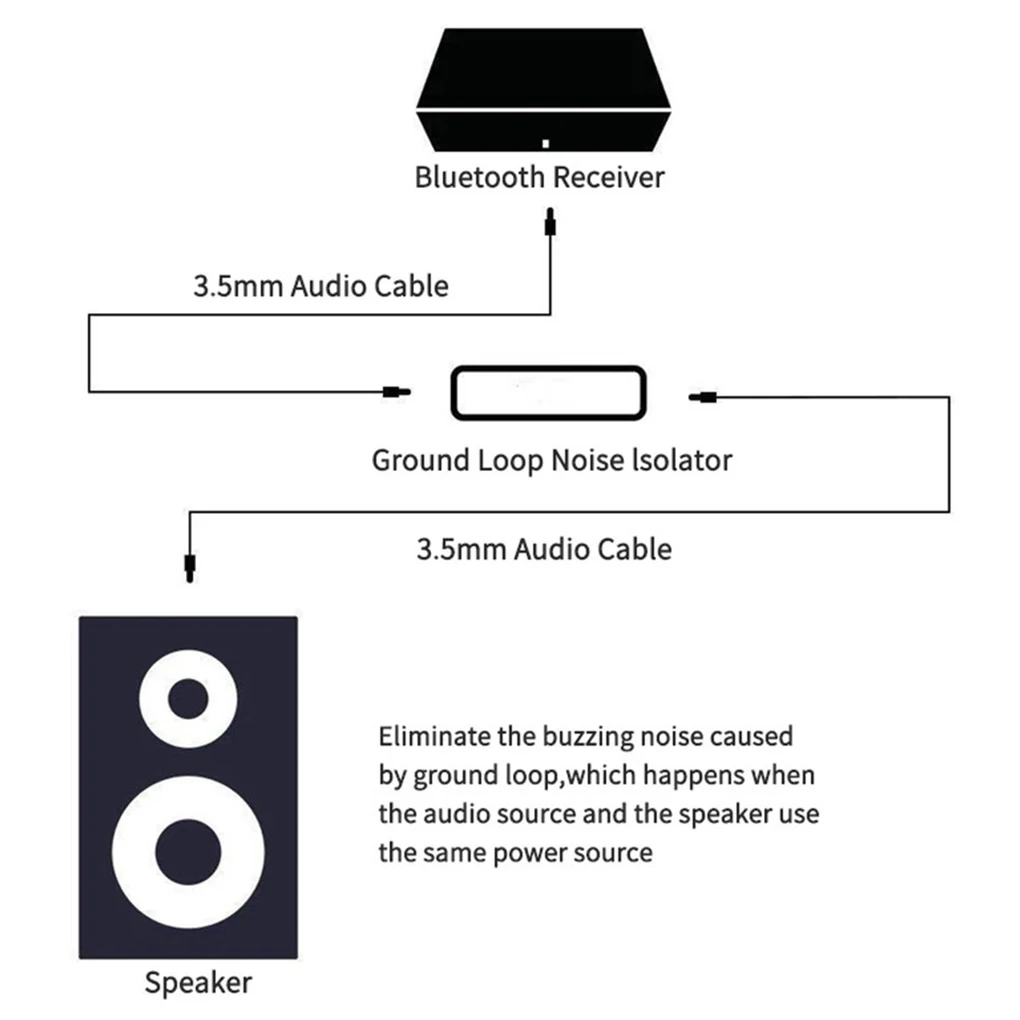 

Ground Loop Noise Isolator Stereo Audio Canceling Filter Automobile