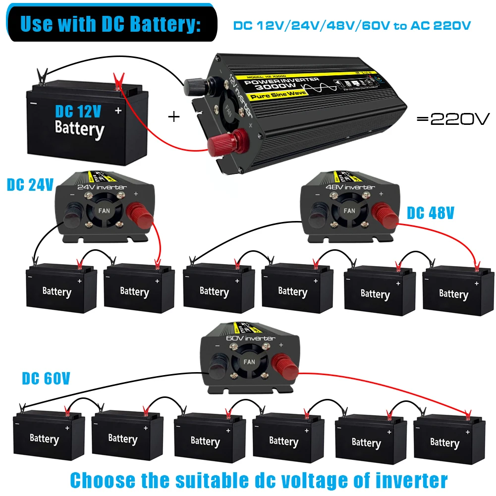 $51.19 3000W Car Power Inverter Modified Sine Wave LED Display DC 12V/24V/48V/60V To AC 220V Solar Car Transformer Convert