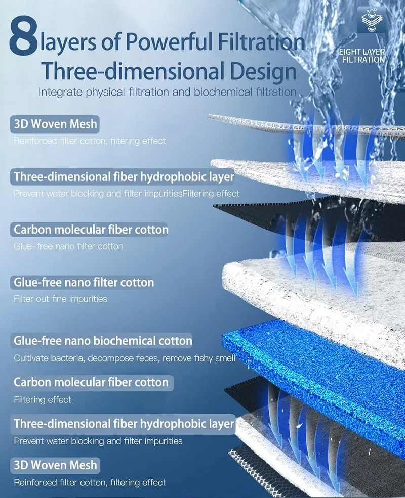 8D губка фильтр для аквариума Media обновленные 8-слойные фильтры без клея