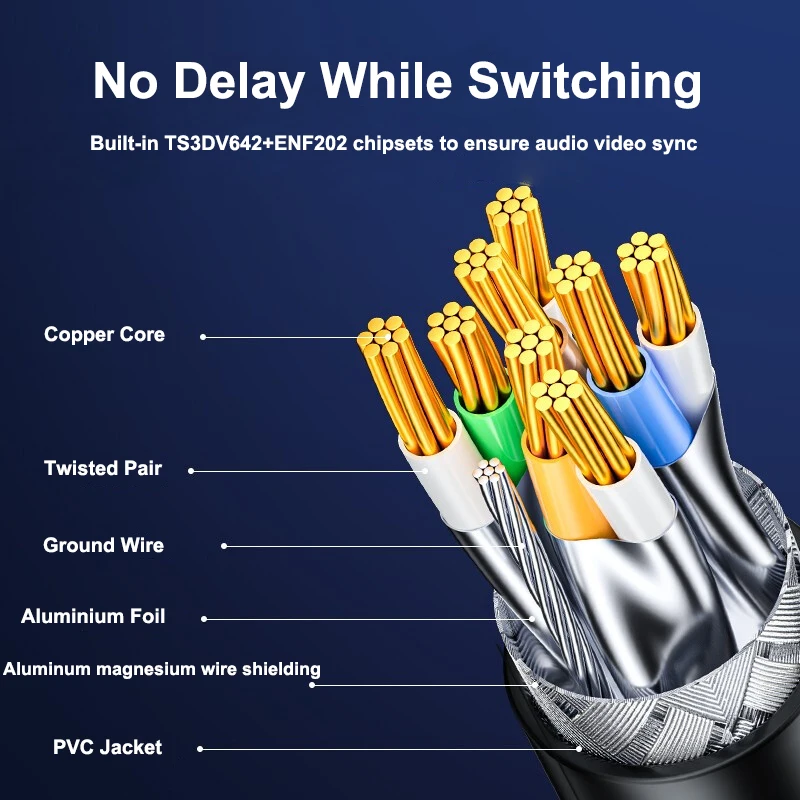 Samzhe Cat8 Ethernet-кабель SFTP 40 Гбит/с Суперскоростной сетевой кабель RJ45 Позолоченный