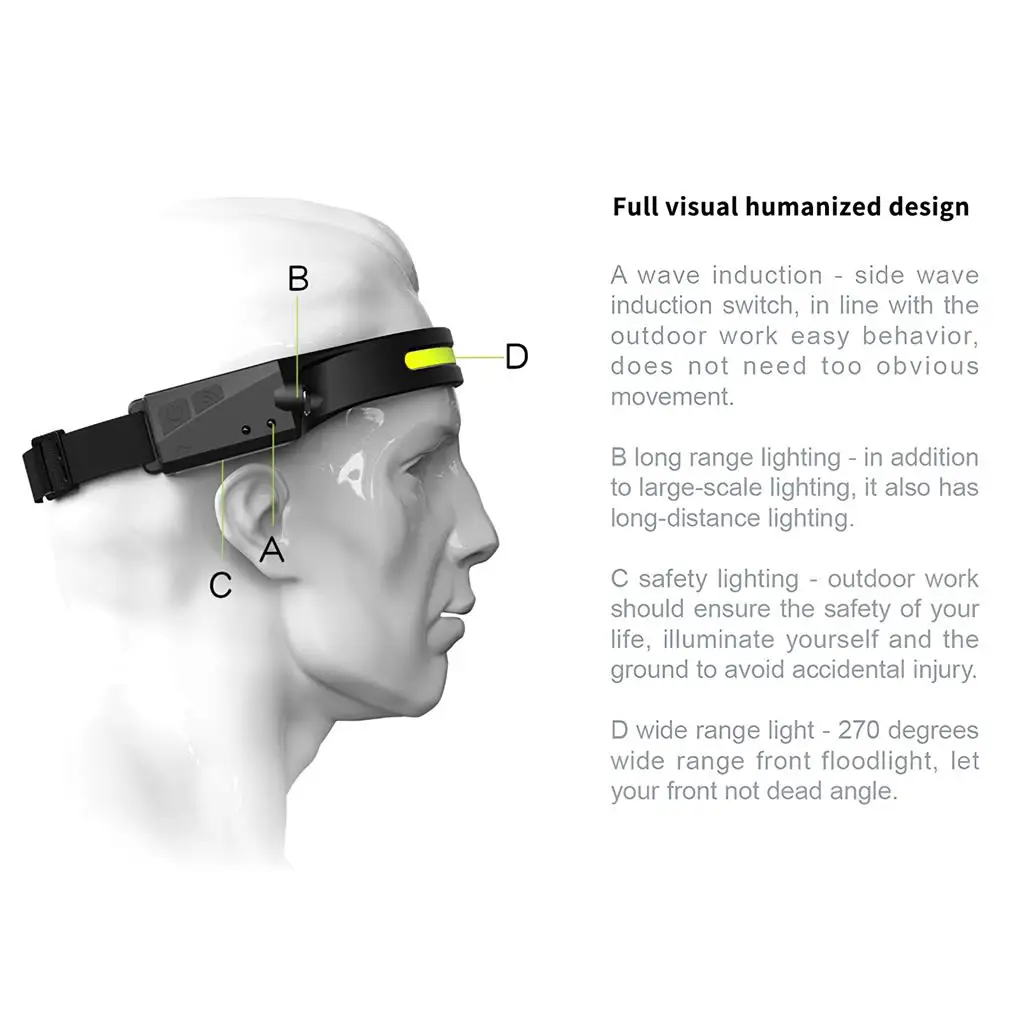 

USB Headlamp Motions Sensor Fishing Head Torch Emergency Headlight