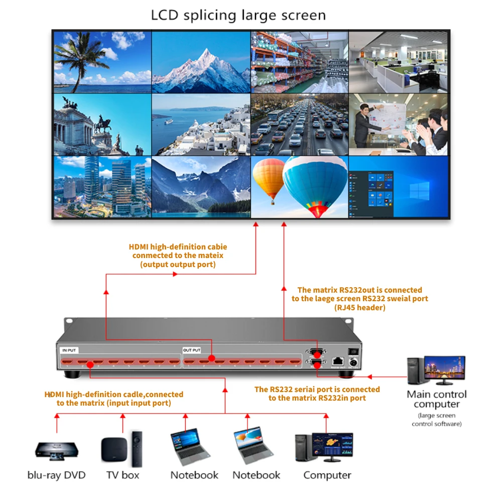 8x8 HDMI Matrix switcher 1080P@120Hz, 8-in 8-Out HDMI Matrix Switch Supports EDID Management—HDCP decoding—Web control—RS232—IR enlarge
