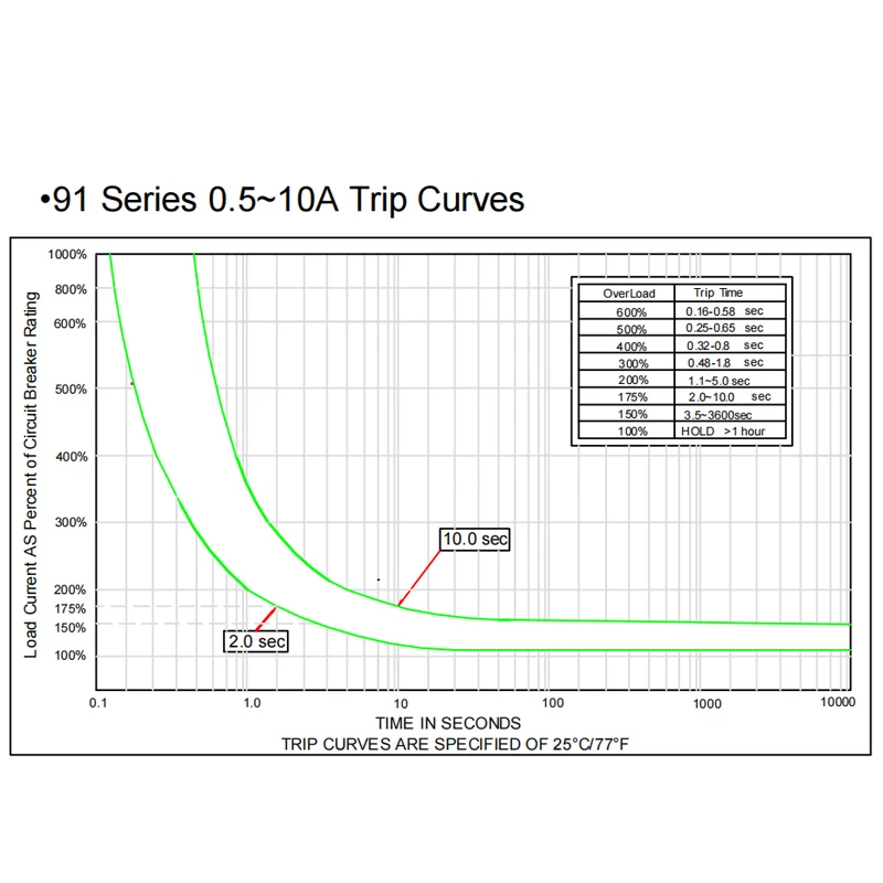 Kuoyuh 91 series 3 15 amp Термовыключатель аккумулятора двигателя с серии