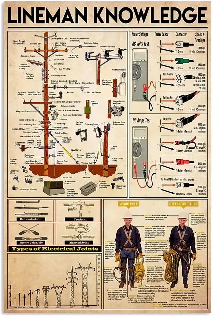 Забавная металлическая вывеска Lineman Knowledge настенное искусство кофейные жестяные