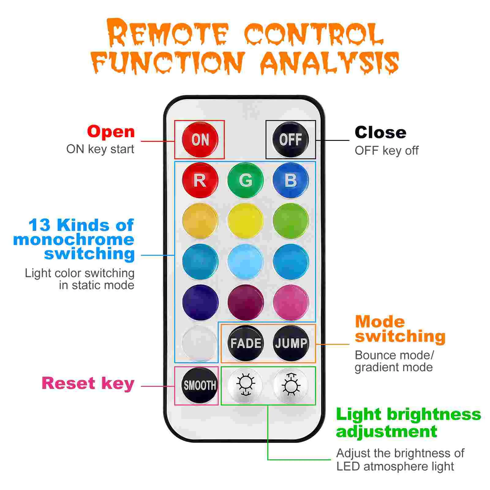 Мини-чайные свечи управляемые свечами декоративные светодиодные аквариумные