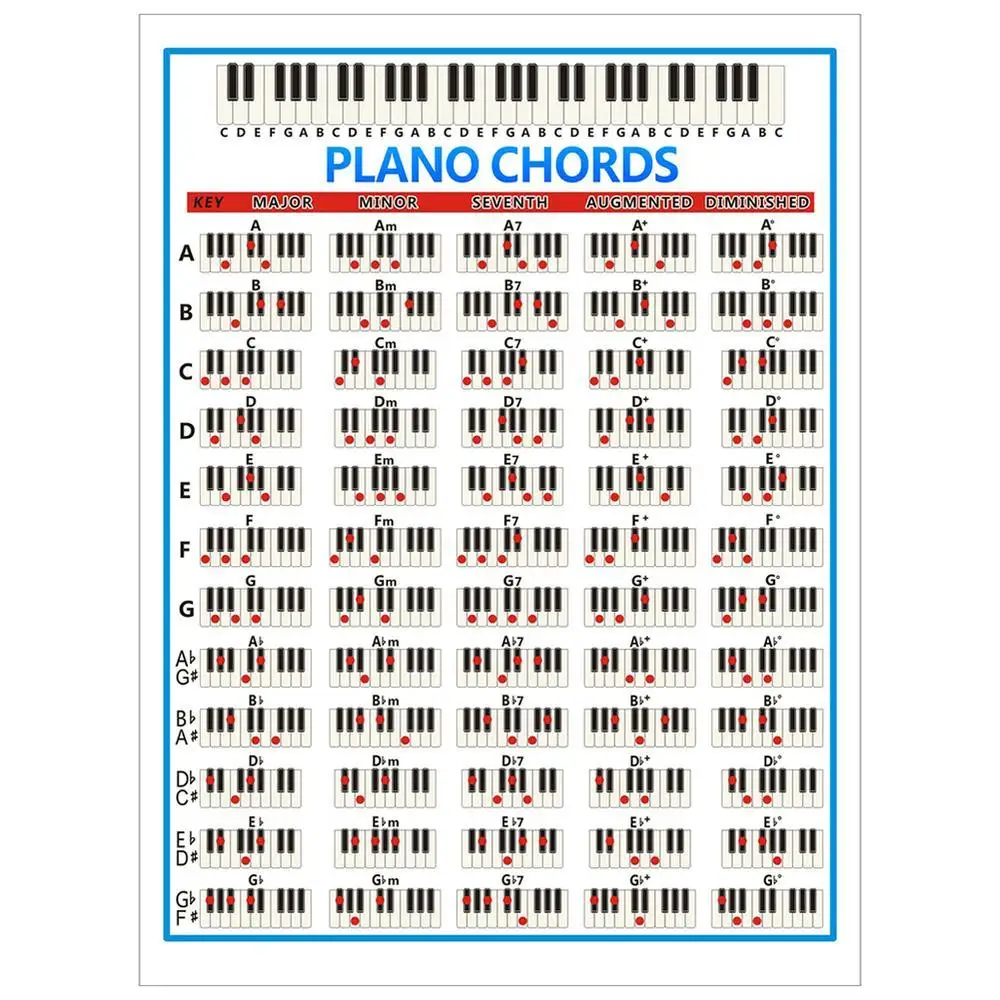 

Piano Chords Scales Chart Master Piano Chord Progressions 88 Keys Piano Reference Poster Music Wall Art for Teachers Students