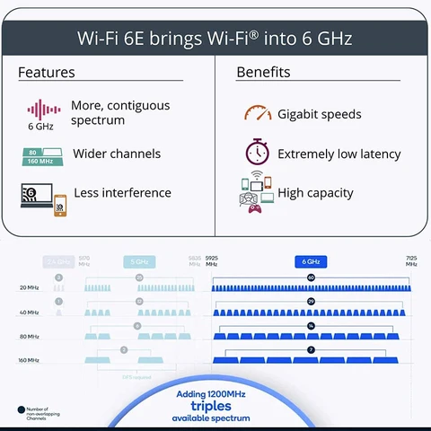Intel AX210NGW WiFi 6E сетевая карта Bluetooth 5.3
