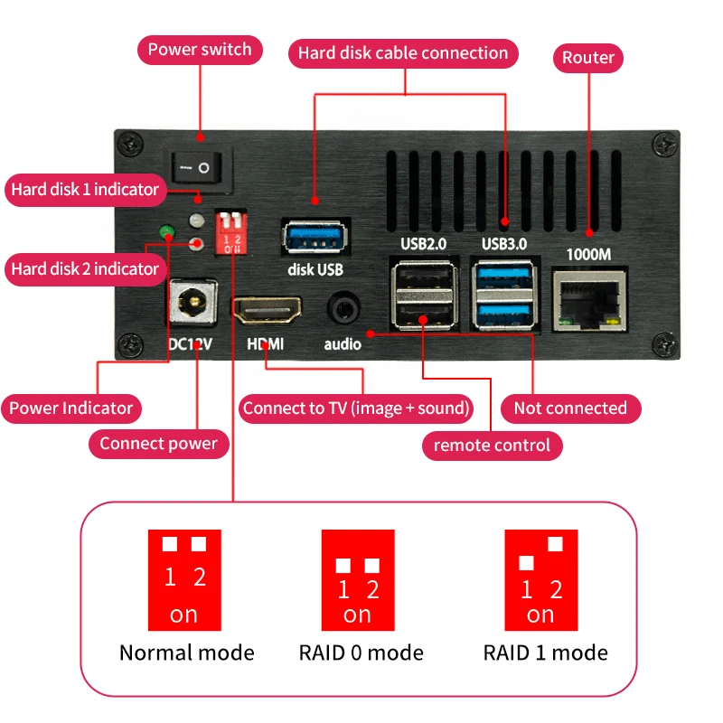 Чехол для Raspberry Pi 4B NAS сетевое хранилище частный облачный диск RAID двойной жесткий