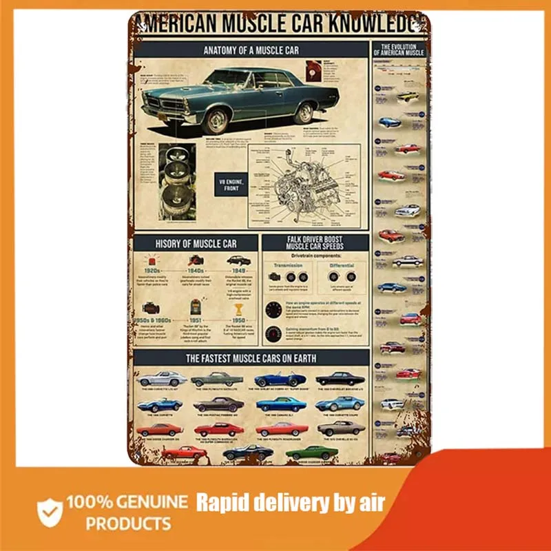 

Vintage Metal Sign American Muscle Car Knowledge Vintage Wall Decor Retro Art Tin Sign Funny Decorations for Home Bar Pub Cafe