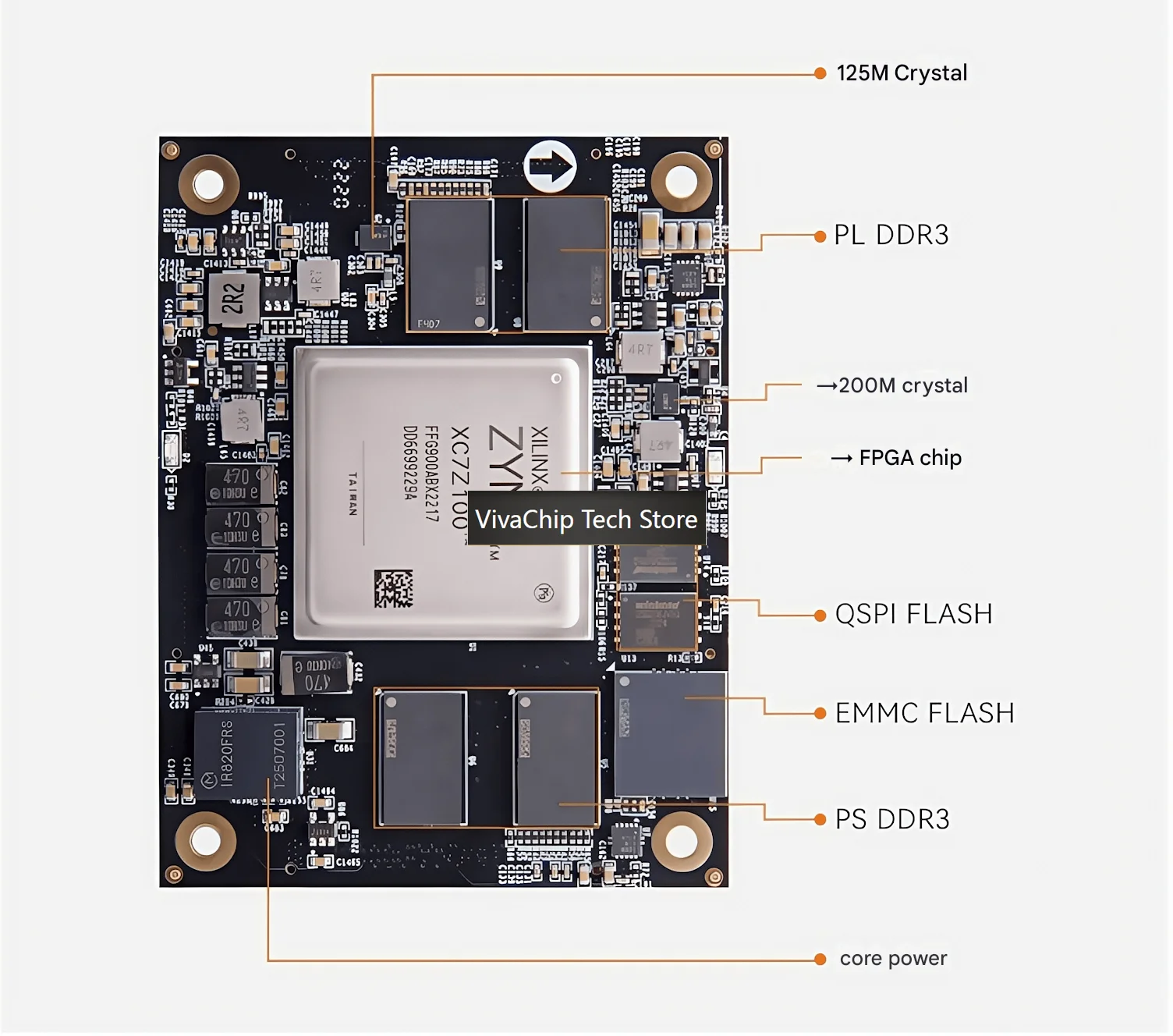 Фото Плата VivaChip TechXilinx ZYNQ7000 ARM SOM FPGA Core Board XC7Z100 AC7Z100C №4