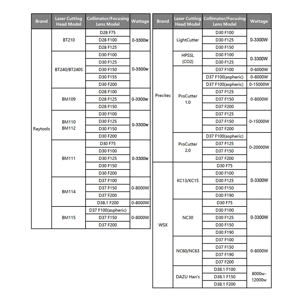 Оригинальная лазерная коллимационная фокусирующая линза Raytools диаметром 30 мм F100