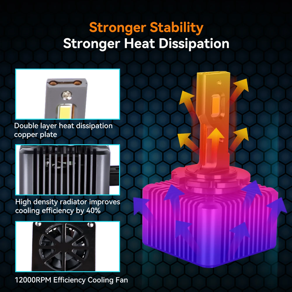 Светодиодные фары D3S D1S для автомобиля Canbus D2S D4S D5S D1R D2R D3R Turbo автомобильные лампы