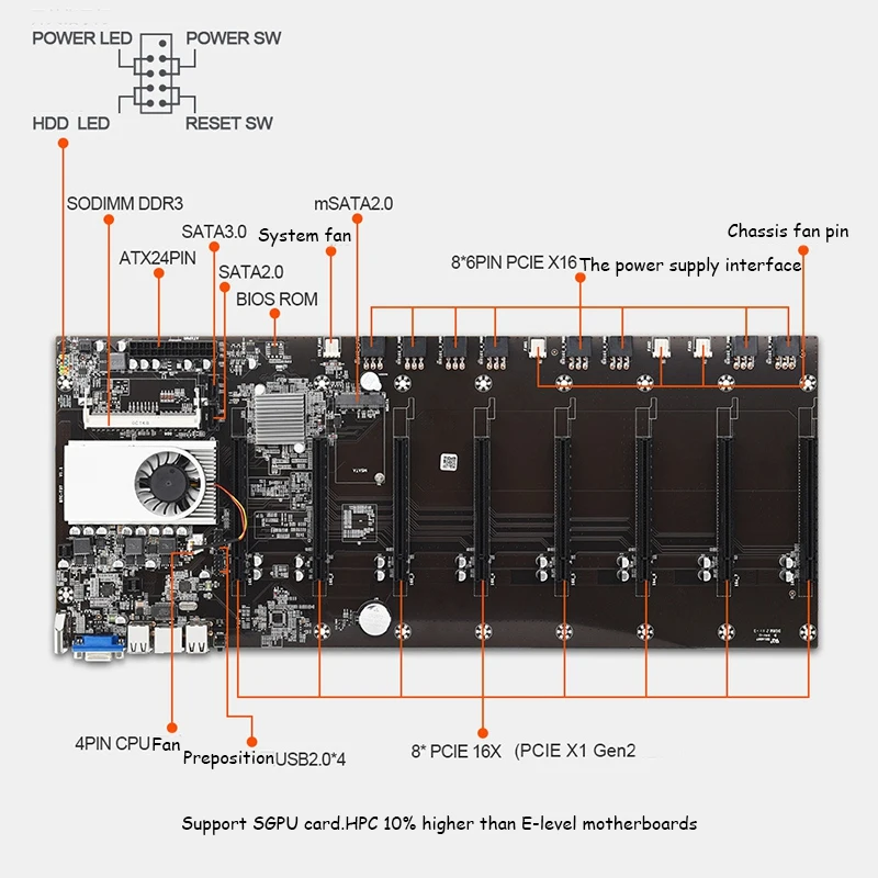 Riserless Mining Motherboard 8CPU Bitcoin Crypto Etherum with 8GB DDR3 128GB MSATA SSD 10X8Pin Power Cable(Black) |