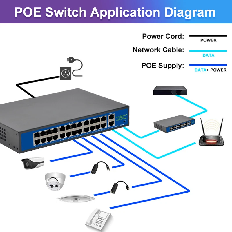 Gigaibit коммутатор TEROW POE 52 в VLAN 24 порта 100 Мбит/с + 2 RJ45 1000 IEEE 802 3 Af/at стандартная сеть