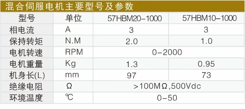 Фото Новая технология Leisai: гибридный 3-фазный серводвигатель серии 573HBM (573HBM10, 573HBM20) №2