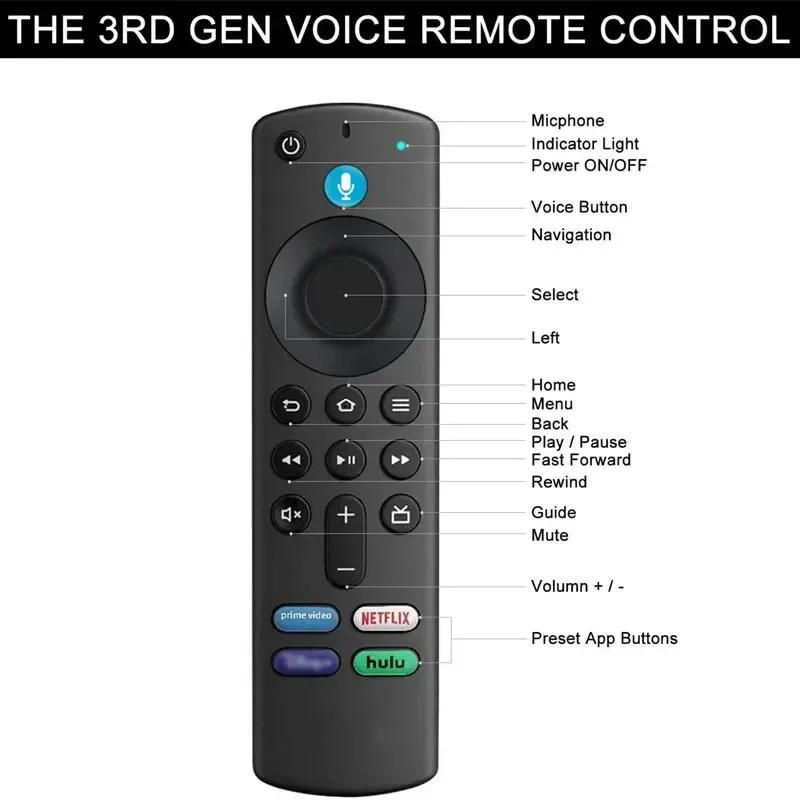 Фото Умный голосовой пульт дистанционного управления KEBIDU, замена для TV Stick 4K MAX Lite Cube, совместим с Alexa для Fire Stick TV 3-го поколения №3