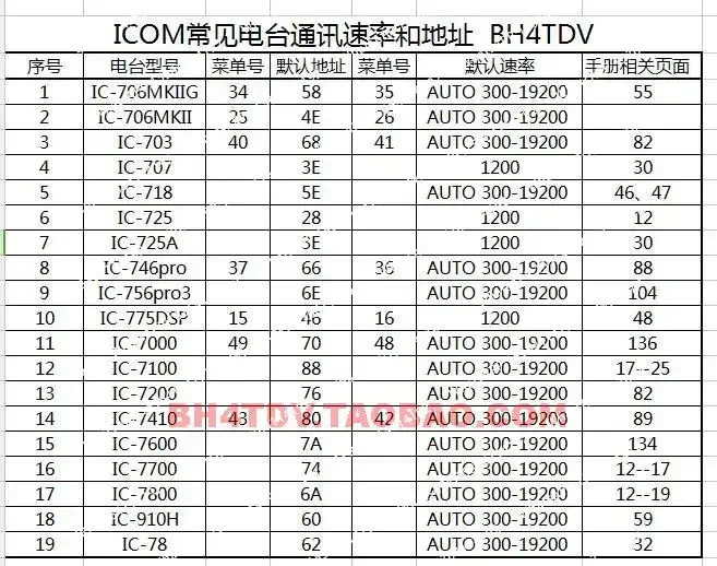 Радиосоединитель LINK U5 ICOM с интерфейсом усилителя (art.: 3920dc052d471) - 3920dc052d471