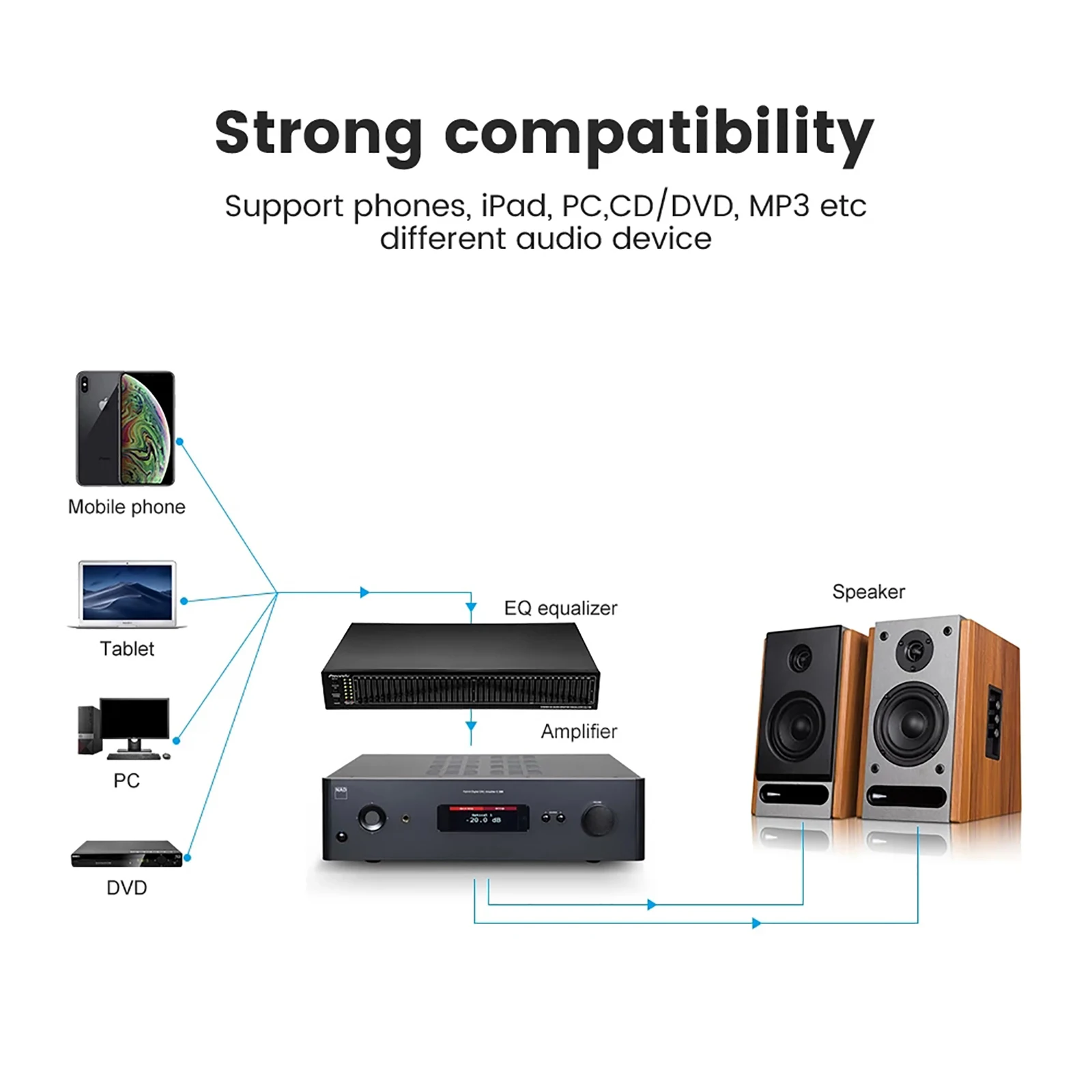 Двойной 20-сегментный стерео эквалайзер усилитель предусилитель тон высокие