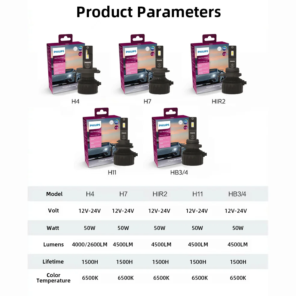 Рисунок 5 - Лампа Philips Ultinon для автомобильных фар