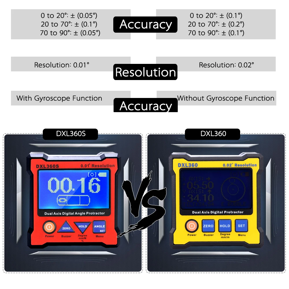 Яркий угловой транспортир DXL360S с 5-сторонним магнитным основанием высокоточный