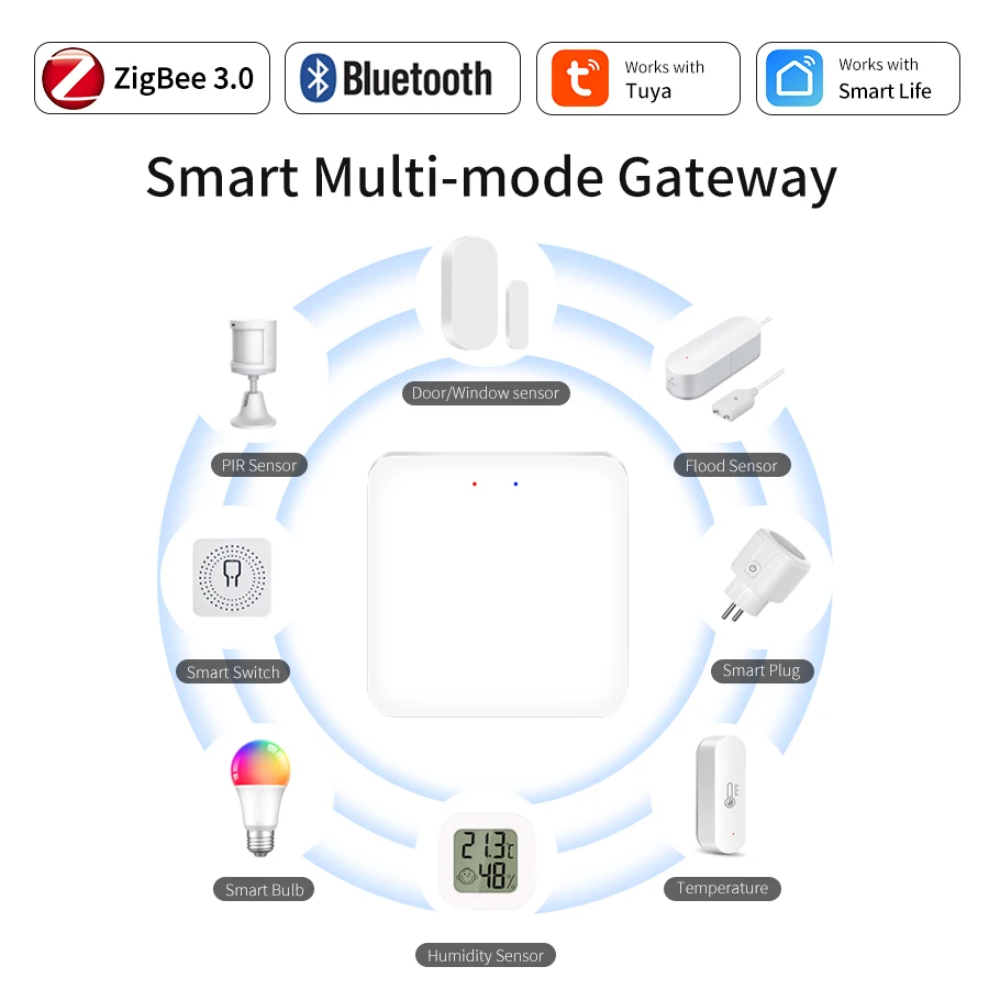 

Беспроводной контроллер Tuya Zigbee Gateway, хаб с поддержкой Bluetooth и умным управлением для умного дома