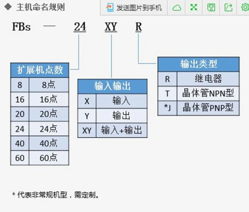 Фото Высококачественный оригинальный Yonghong FBS-4 8, 16, 20, 24, 40, 60X EX EA EAT YR YT XYR XYT-AC №3