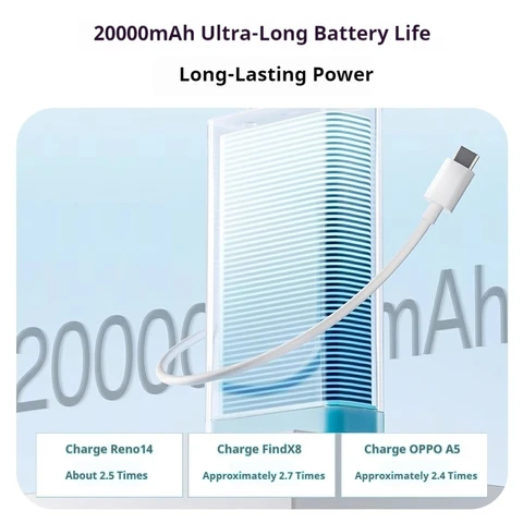 OPPO SUPERVOOC 20000 мАч Power Bank 45 Вт Быстрое зарядное устройство со светодиодной подсветкой Портативный внешний аккумулятор для iPhone 16 15 14 Huawei Samsung