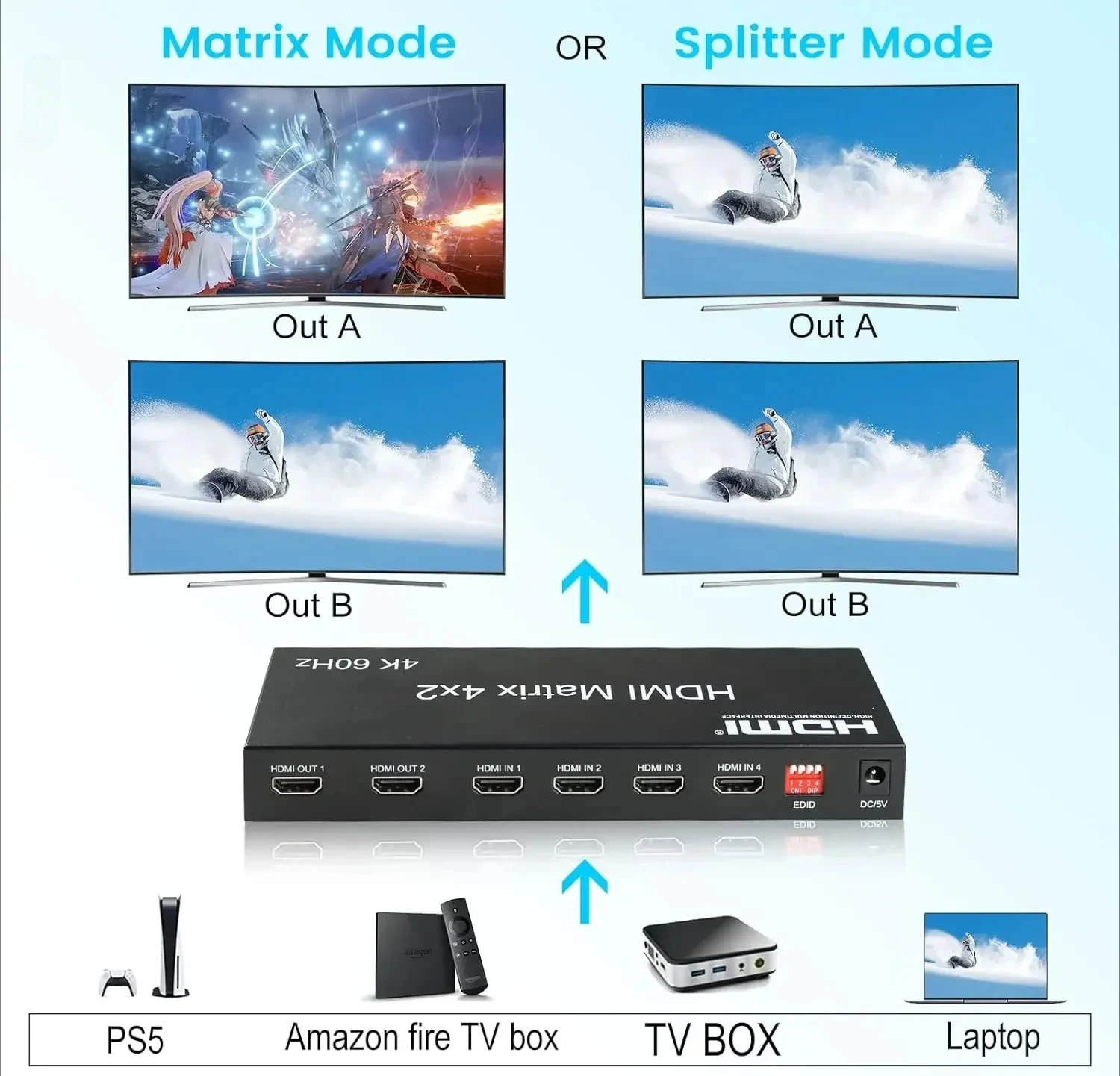 Фото Матричный коммутатор 4K 60 Гц HD 4 входа 2 выхода, HDTV 2.0, сплиттер 4x2 с оптическим и аудиовыходом 3,5 мм, конвертер HDCP2.2 EDID №3
