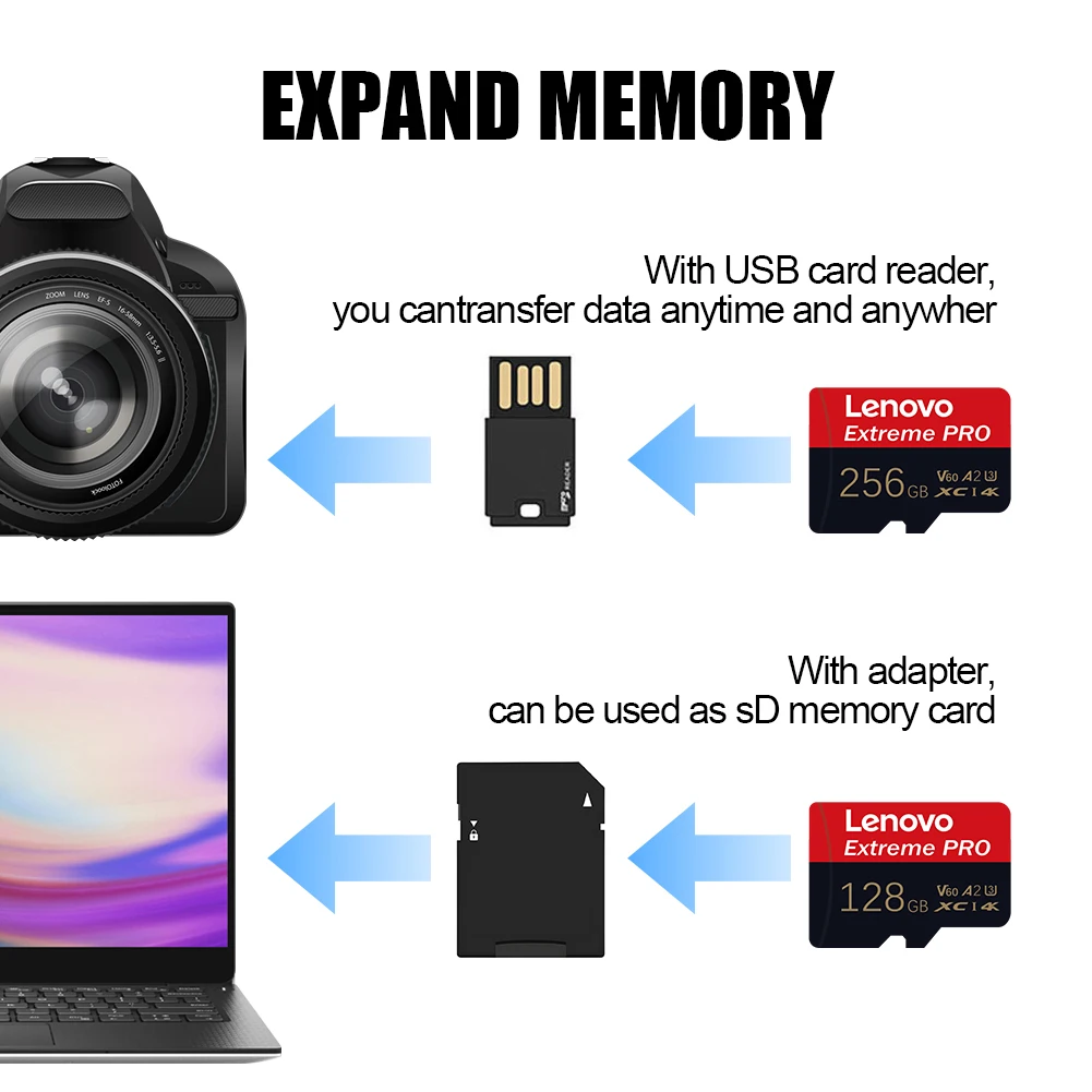 Фото Высокоскоростная карта памяти Lenovo SD Micro SD UHS-II V60 Professional для ноутбуков, экшн-камер, игровых дронов - 512 ГБ, 256 ГБ, 128 ГБ, 64 ГБ №4