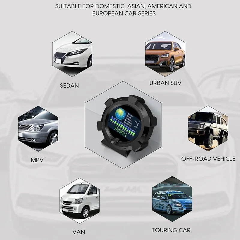High Precision Car Inclinometer Digital GPS Speedometer Slope Meter Compass Accessories For 4x4 Off-road Vehicle Auto - купить по