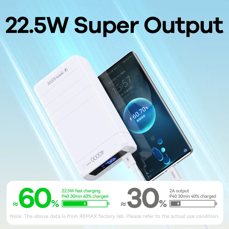 Cena Remax 65W Power Bank 40000mAh Szybkie ładowanie Zewnętrzna Bateria Przenośna ładowarka PD QC 22.5W PowerBank TypeC Dla IPhone Huawei