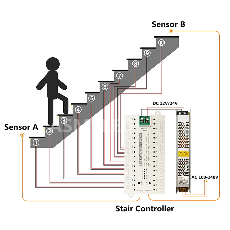 32 Channels Led Stair Lights PIR Motion Sensor Controller For Automatic Stairway Ladder Step Induction Strip Controlers
