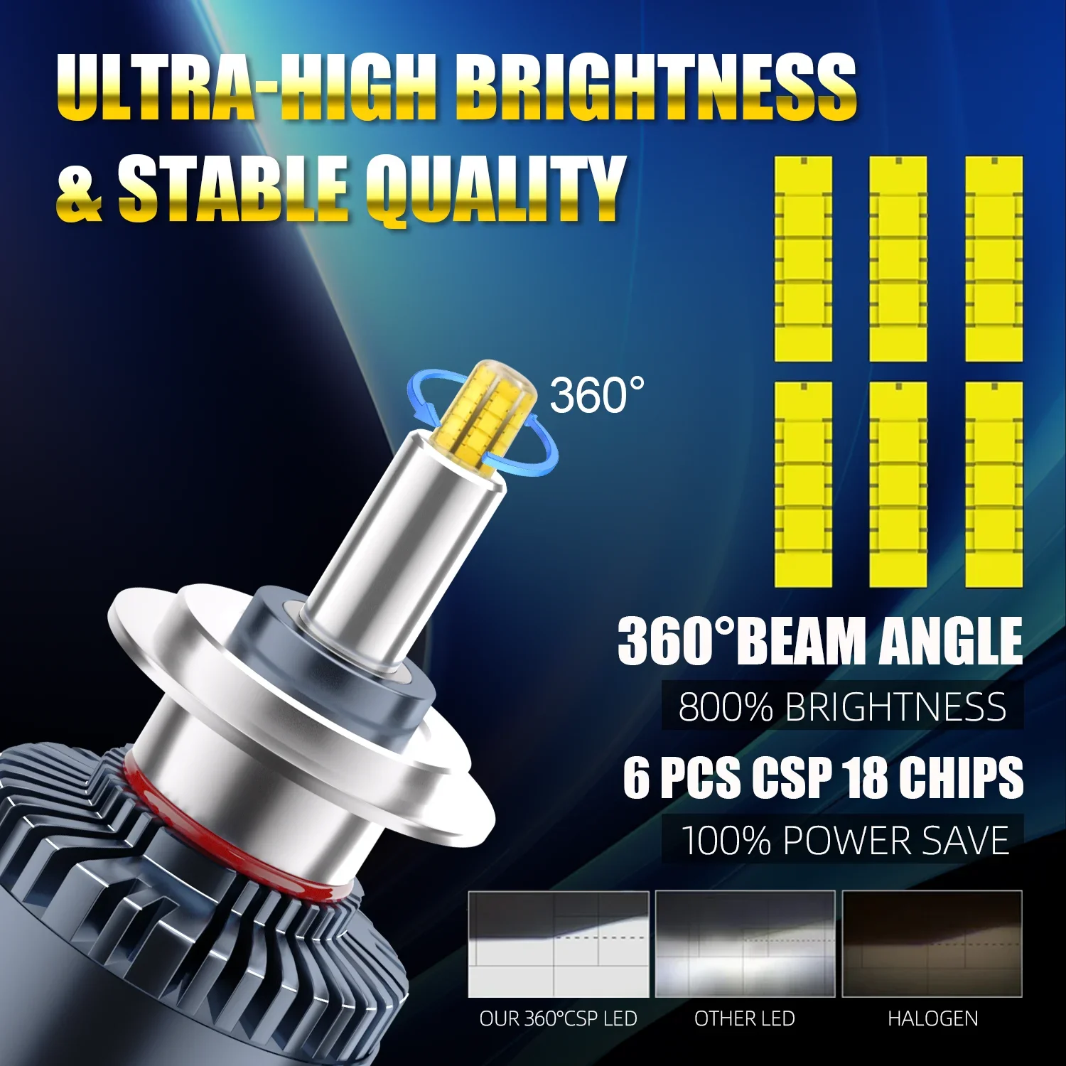 CBPZYUY H7 LED 360 Canbus 120 Вт H11 H1 9005 HB3 9006 HB4 H8 9012 HIR2 H4 Светодиодные фары Автомобильные 6000K