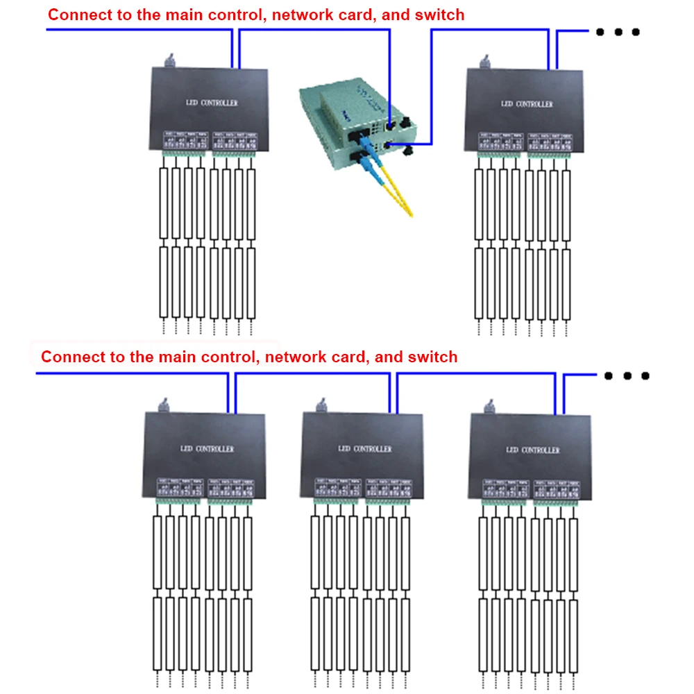 Контроллер для компьютера 8 портов 8192 пикселей