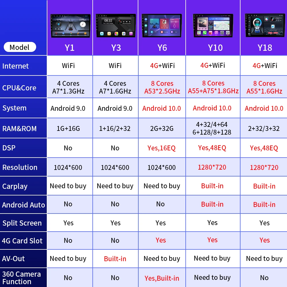 Аудио JustNavi для автомобильного Радио мультимедийный плеер стерео Toyota Previa 3 III XR50
