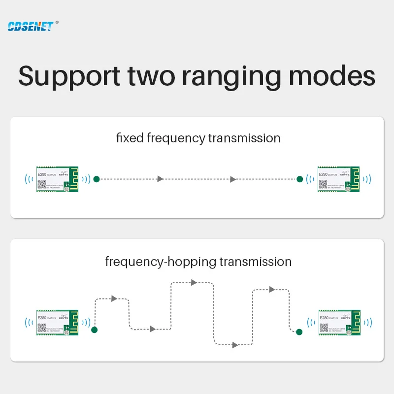 SX1280 2.4GHz RF UART LoRa Wireless Module 12dBm 3km Wireless Rangiing LoRa FLRC GFSK E280-2G4T12S CDSENET IPEX/PCB TTL