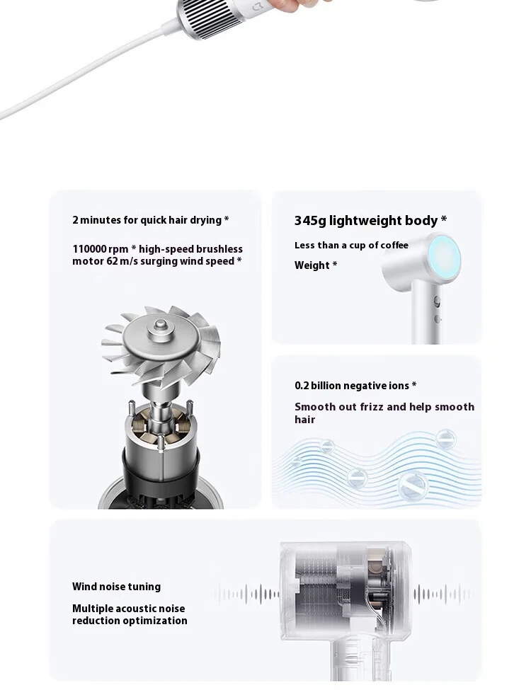 MIJIA H501 SE Высокоскоростной фен 62 м/с Скорость ветра Уход за волосами с
