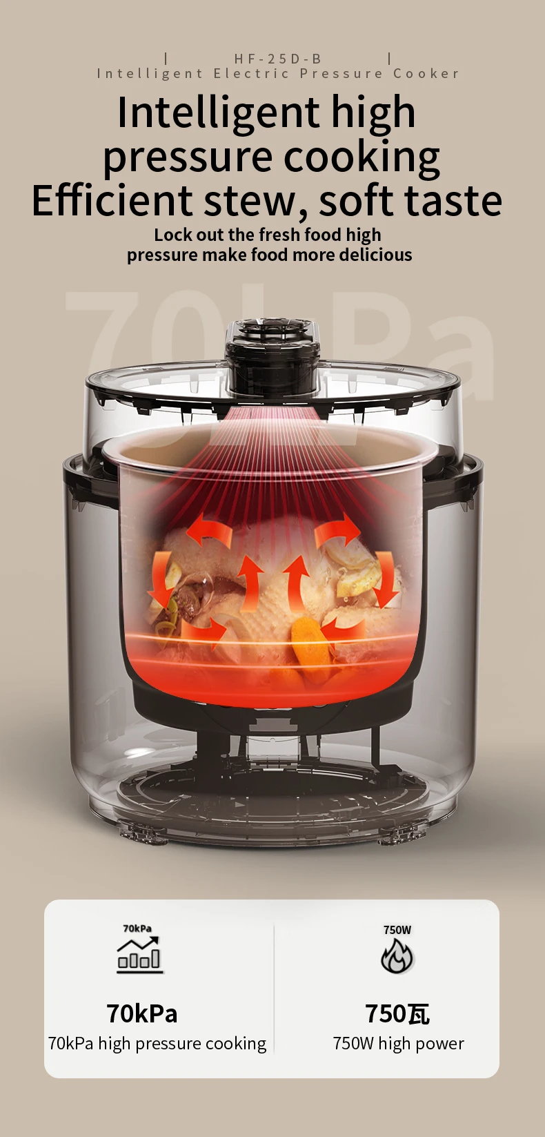 Mini Electric Pressure Cooker Multi-function Thicken Ceramic Glaze Non-stick Home Appliance Cooking Machine Make Porridge Soup enlarge